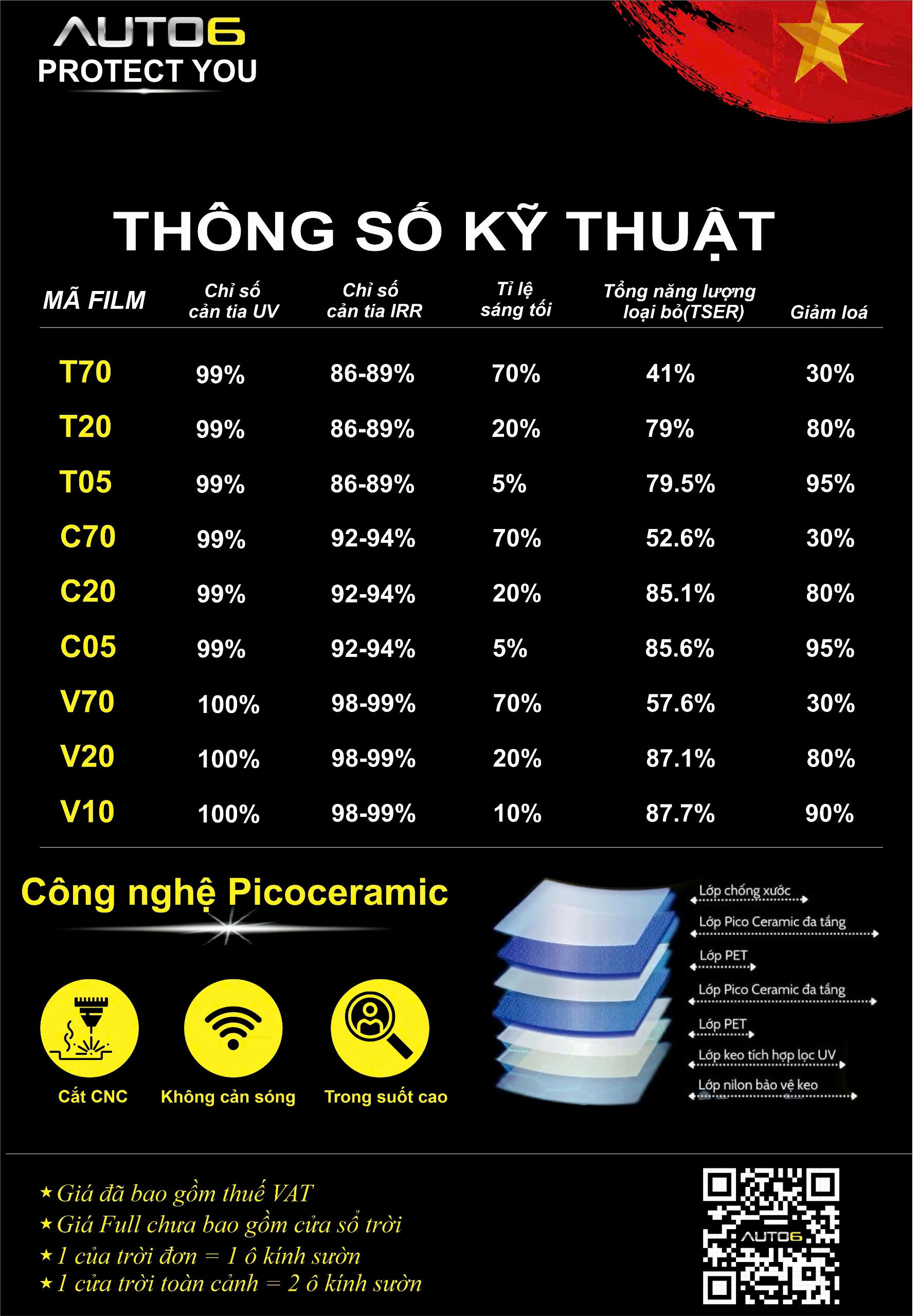 DÁN FILM PPF & Film CÁCH NHIỆT CHO PHÁI ĐẸP!