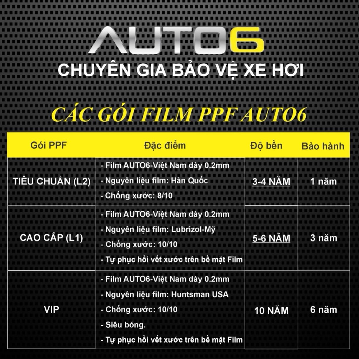 TOYOTA CAMRY: Film PPF trong suốt dán chống xước NẮP BÌNH XĂNG xe - AUTO6 - Ảnh 5