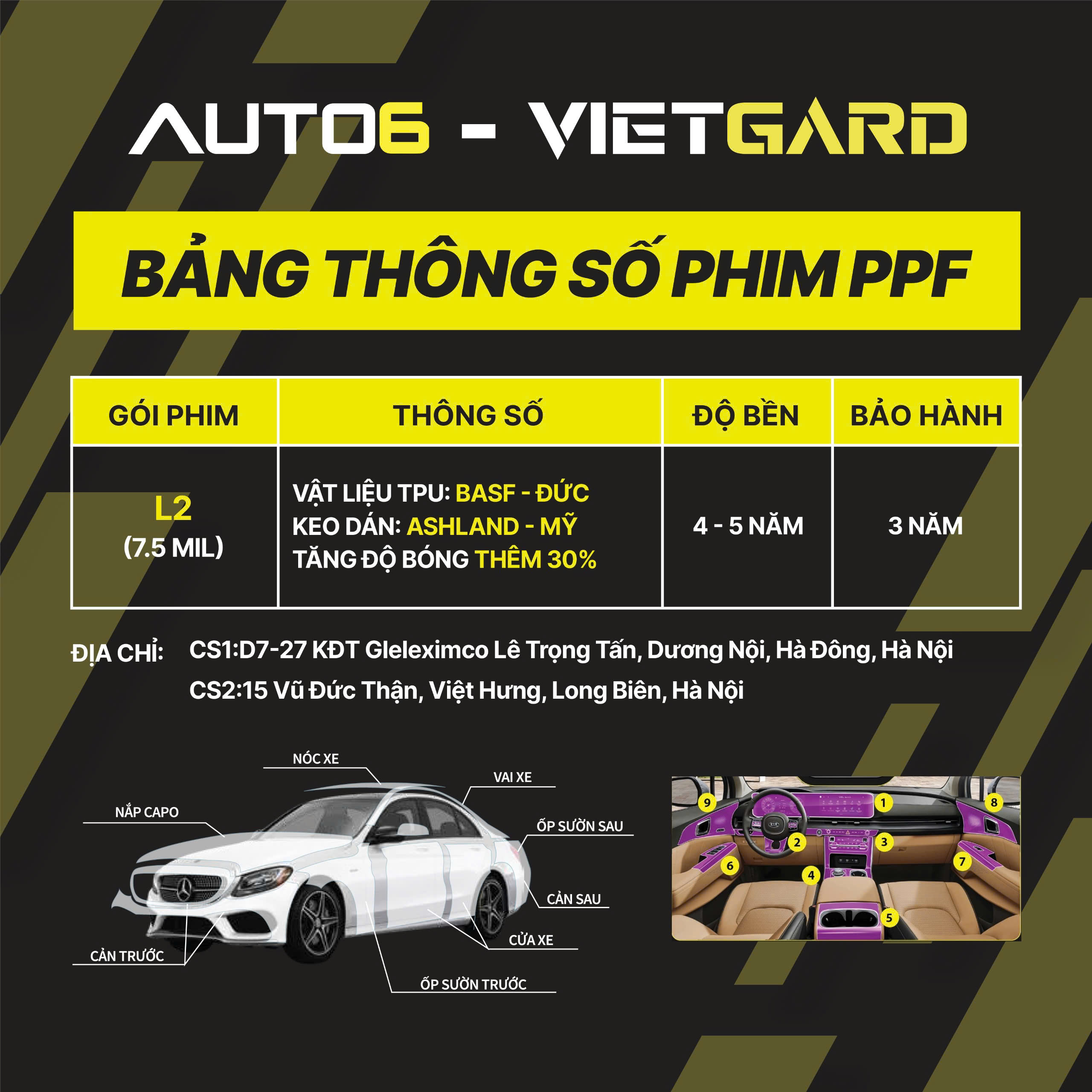 AUTO6 - VIETGARD: GIẢI PHÁP BẢO VỆ TIẾT KIỆM, HIỆU QUẢ 5 NĂM VỚI GÓI L2 (7,5 MIL) - Ảnh 2