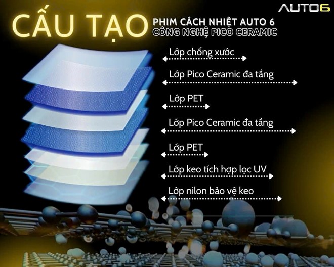 AUTO6 - PICO TIÊU CHUẨN: GIẢI PHÁP CHỐNG NÓNG KINH TẾ, BẢO VỆ XE TOÀN DIỆN - Ảnh 3